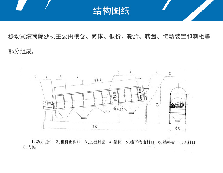 移動(dòng)式滾筒篩沙機(jī)結(jié)構(gòu)